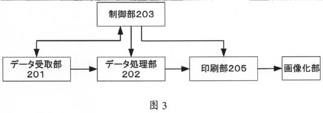 5810214-印刷において休止を制御するための方法および装置 図000004