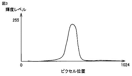 5813143-表面形状測定装置およびそれを備えた工作機械 図000004