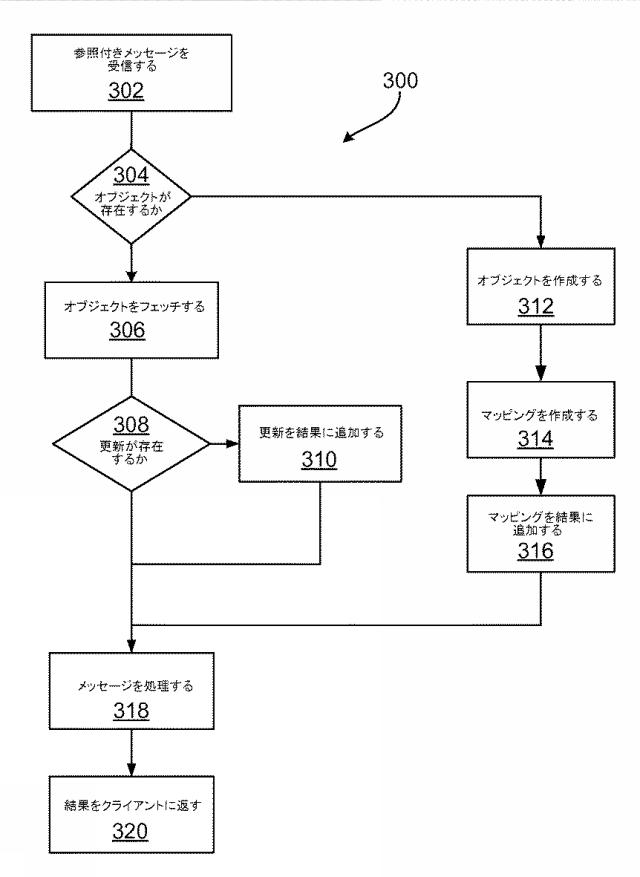 5813655-クライアント‐サーバ・ブリッジを使用したオブジェクト管理 図000004