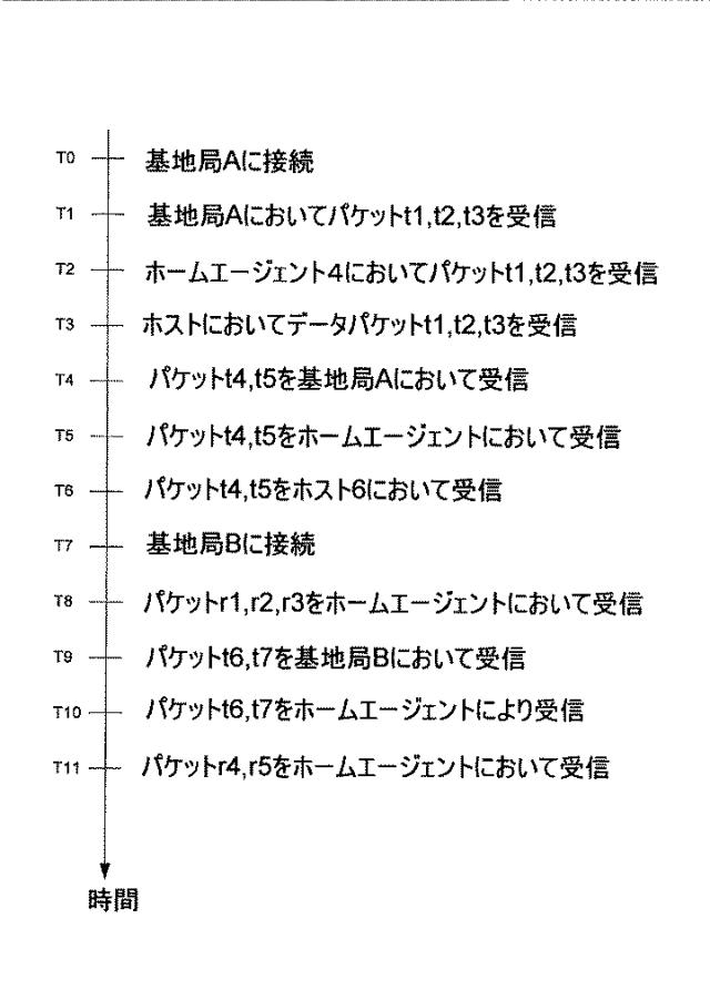 5814789-通信を行う方法及び装置 図000004