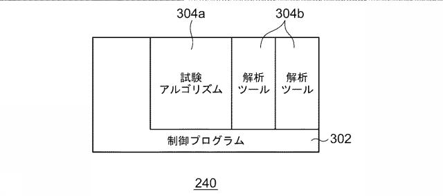 5816144-テストプログラムおよび試験システム 図000004