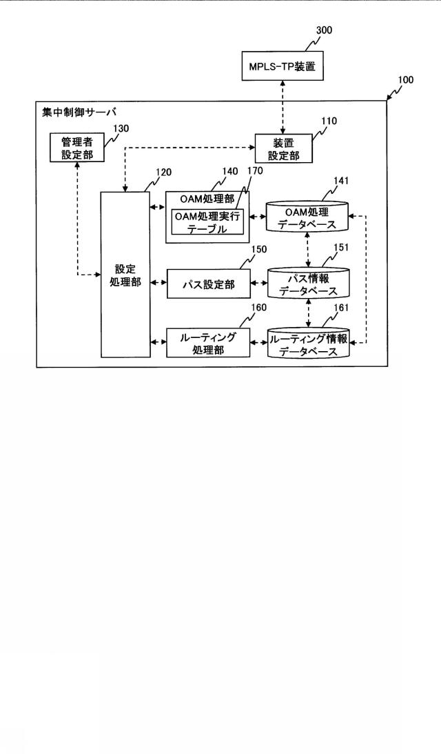 5817078-伝送システム、集中制御計算機、及び伝送方法 図000004