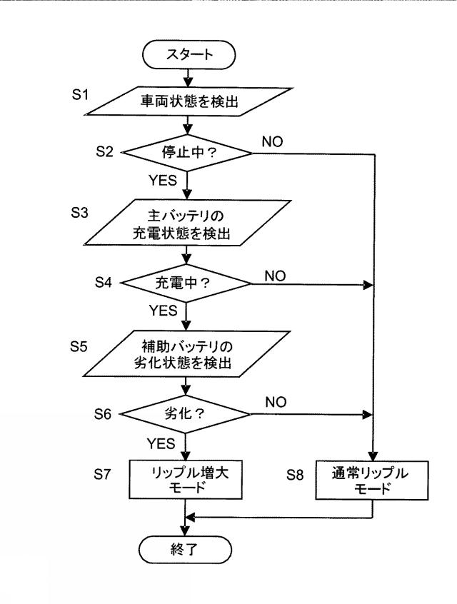 5817096-電力供給装置及び電力供給方法 図000004