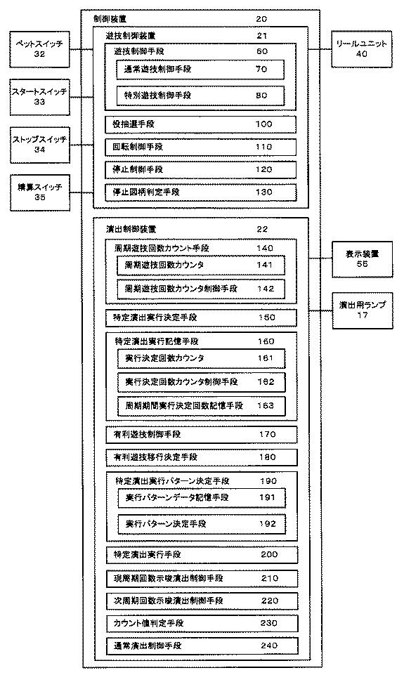 5821153-遊技機 図000004