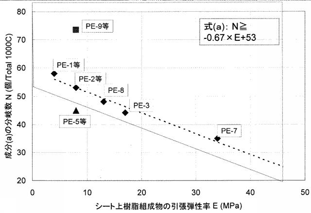 5821341-太陽電池封止材用樹脂組成物、及びそれを用いた太陽電池封止材 図000004