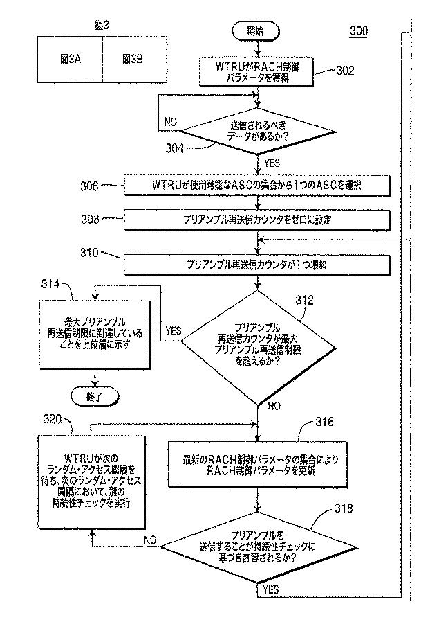 5823177-ＳＣ−ＦＤＭＡシステムにおけるアップリンク・ランダム・アクセス・チャネルにアクセスするための方法および装置 図000004