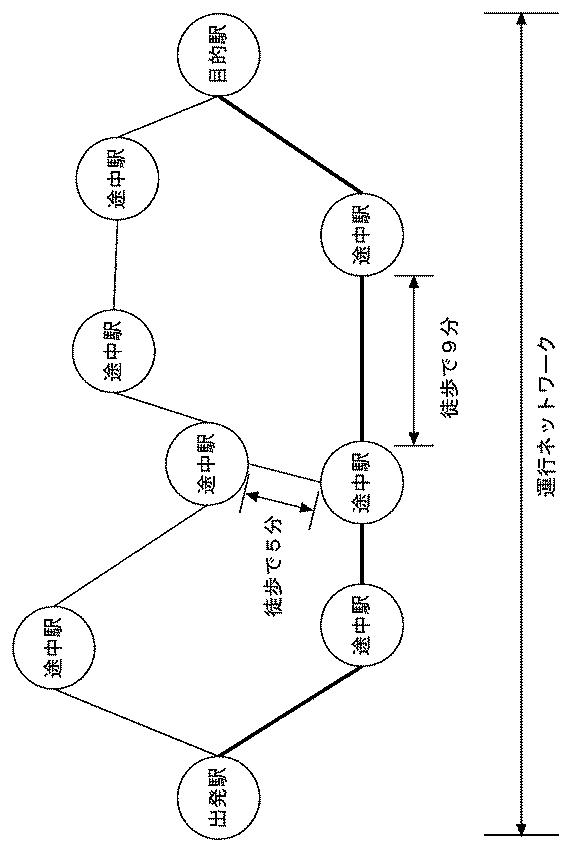 5823217-経路探索システム、経路探索方法及びコンピュータプログラム 図000004