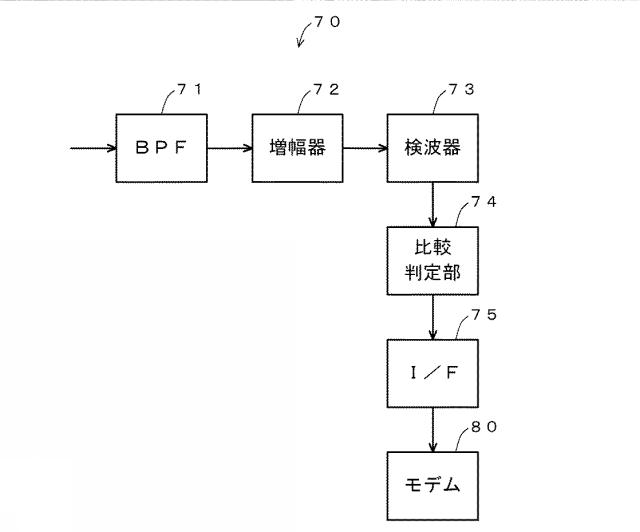 5829063-伝送システム、送信装置、および、受信装置 図000004