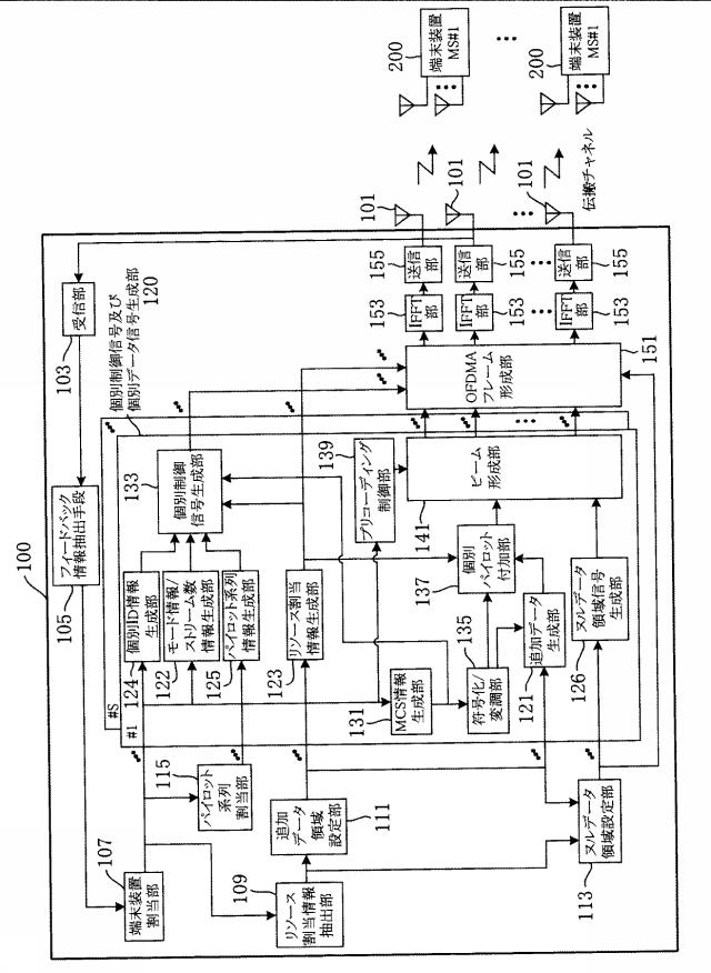 5830158-端末装置及び無線通信方法 図000004
