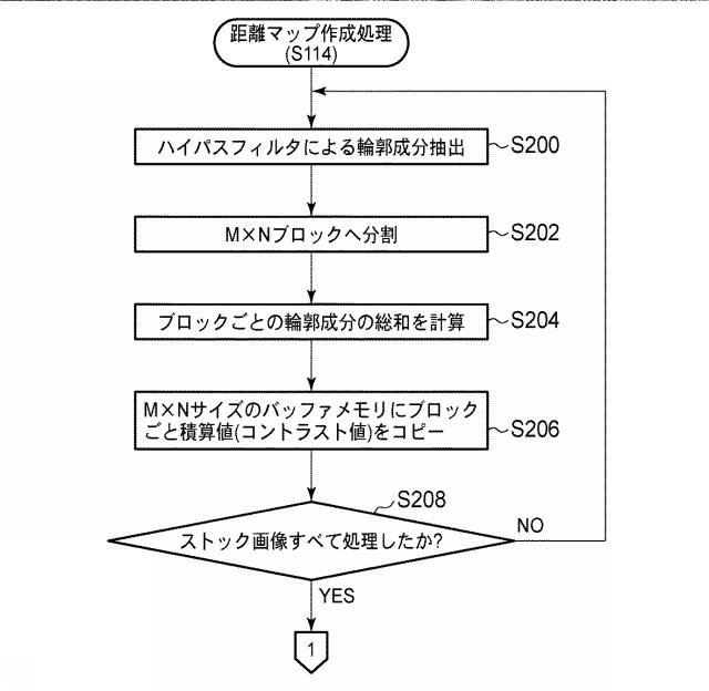 5831033-撮像装置および距離情報取得方法 図000004