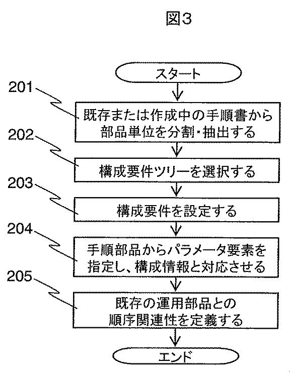 5833908-運用手順作成支援システム、及び作成方法 図000004