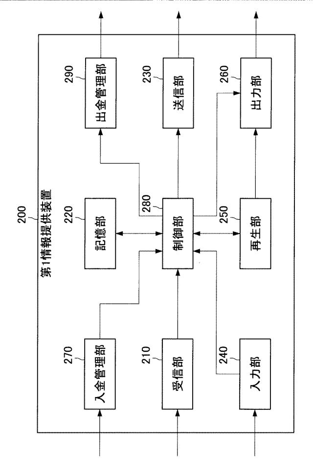 5834399-通信端末、通信方法、通信機器および通信システム 図000004