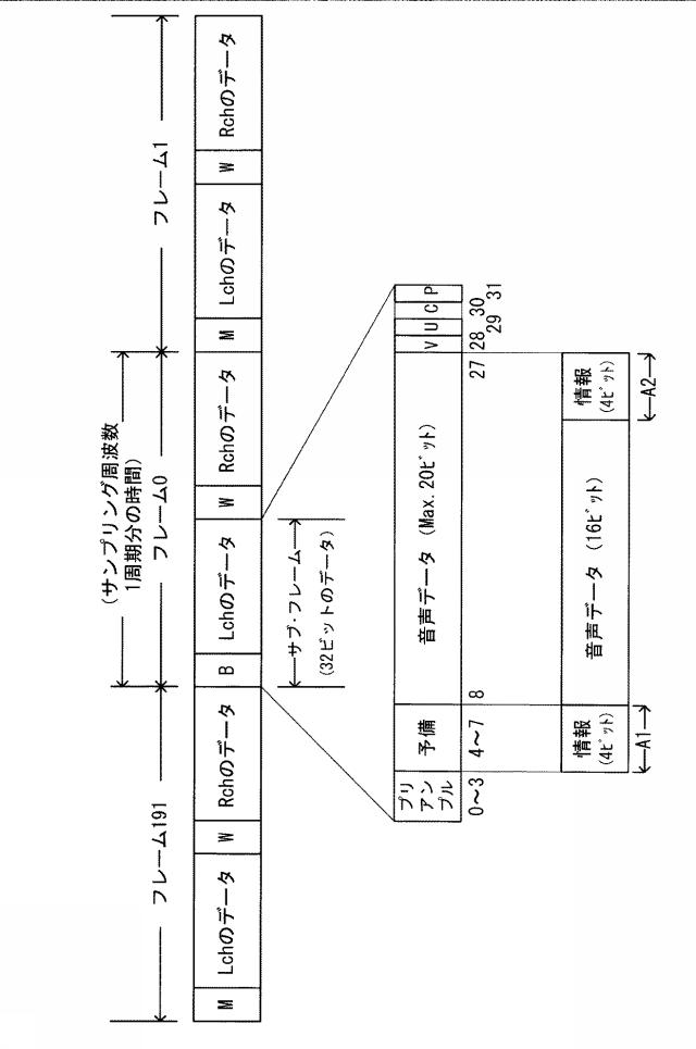 5834501-音声デジタルＳＴＬ装置及びＡＥＳ信号伝送方法 図000004