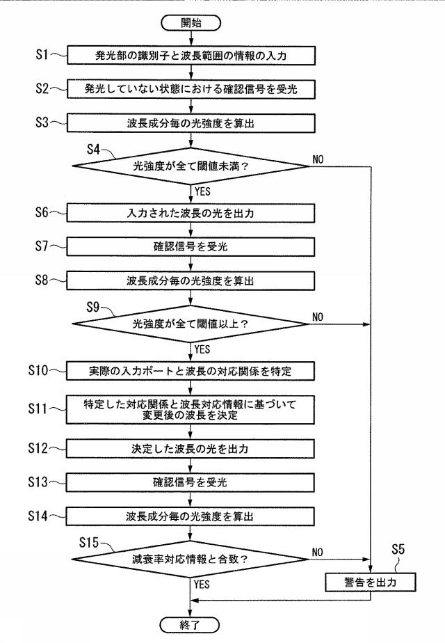 5834556-波長多重システム、合波装置、及び波長設定方法 図000004