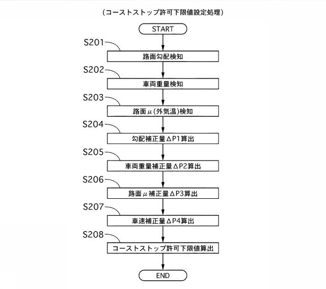 5834608-車両のエンジン自動停止制御装置 図000004