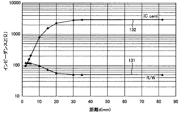 5834655-送信装置、送受信装置、及び集積回路 図000004