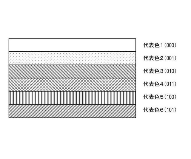 5834700-データ処理方法、データ処理装置、及びデータ処理プログラム 図000004