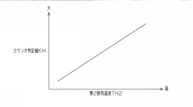 5834831-内燃機関の排気浄化装置 図000004