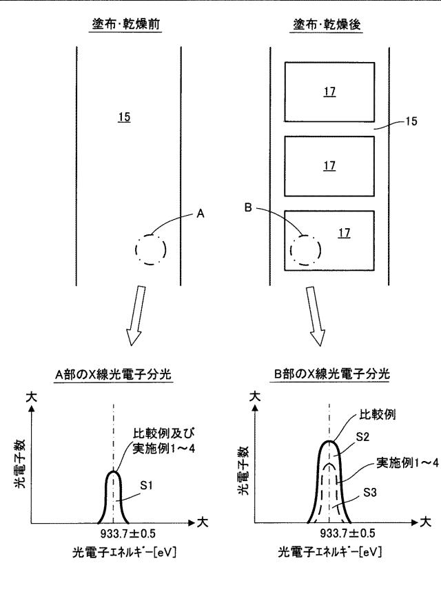 5834898-電極製造方法及び電極製造装置 図000004