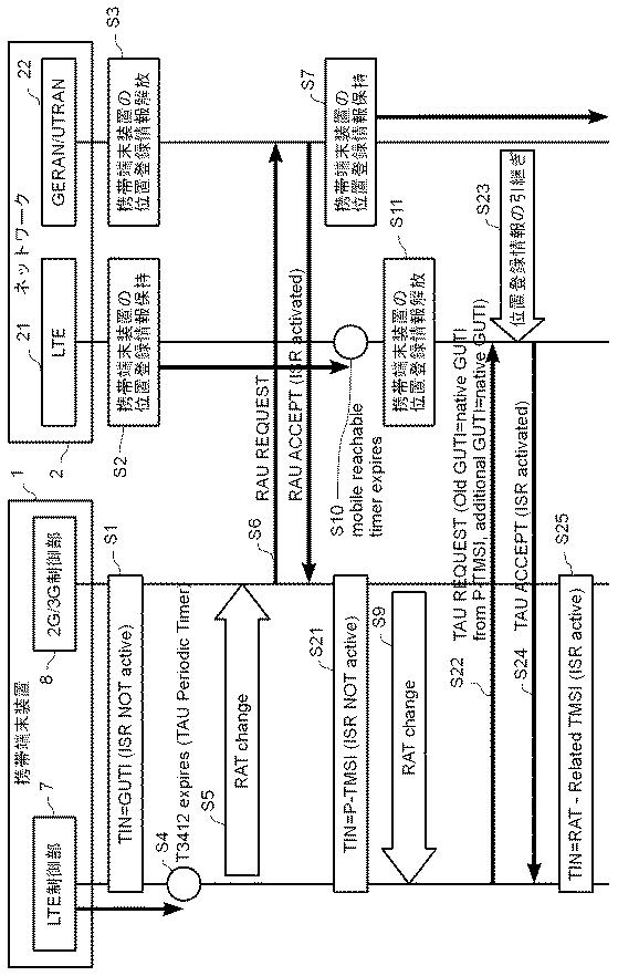 5835213-無線アクセス方式および携帯端末装置 図000004