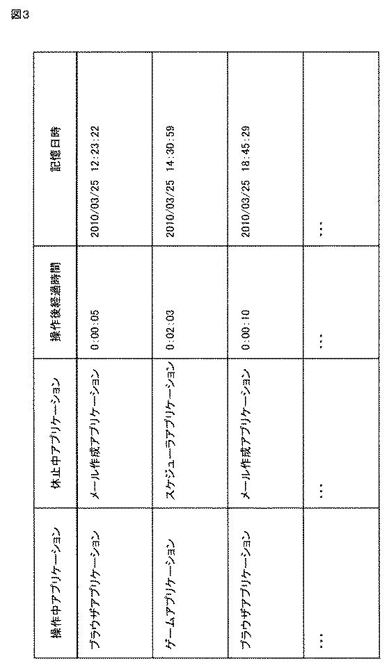 5835218-表示制御装置、方法、及び、プログラム 図000004