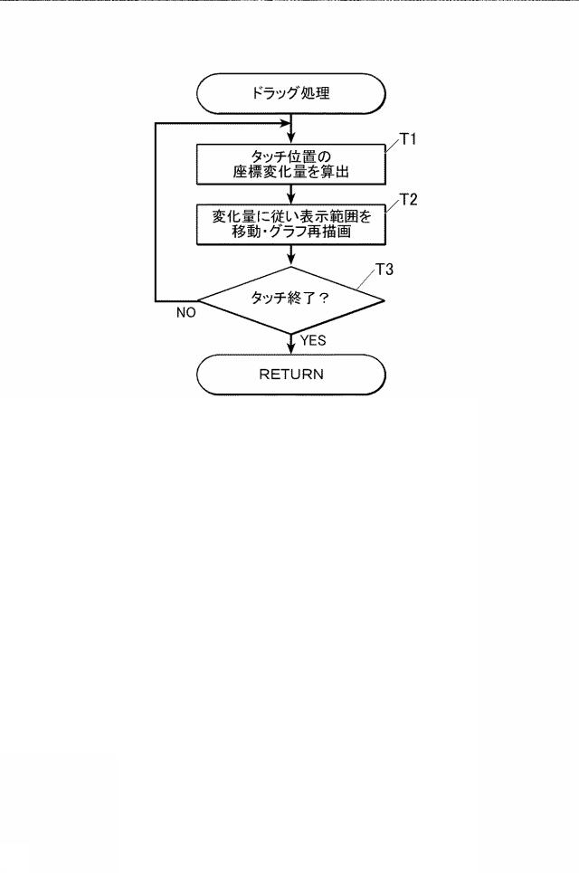 5835255-グラフ表示装置及びグラフ表示プログラム 図000004