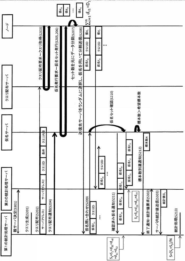 5835745-情報流通システム及び情報流通方法 図000004