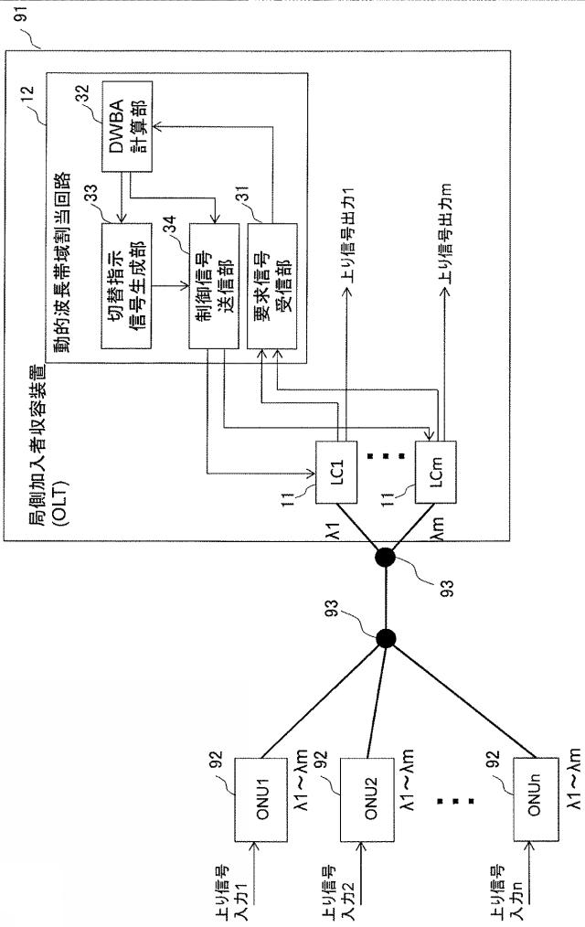 5835762-光加入者システム及び光加入者システムの動的波長帯域割当方法 図000004