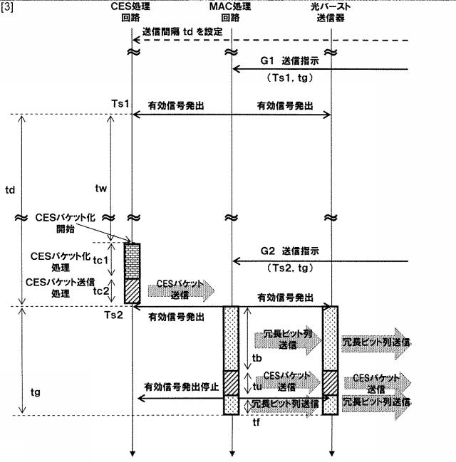 5835806-送信制御方法および通信装置 図000004