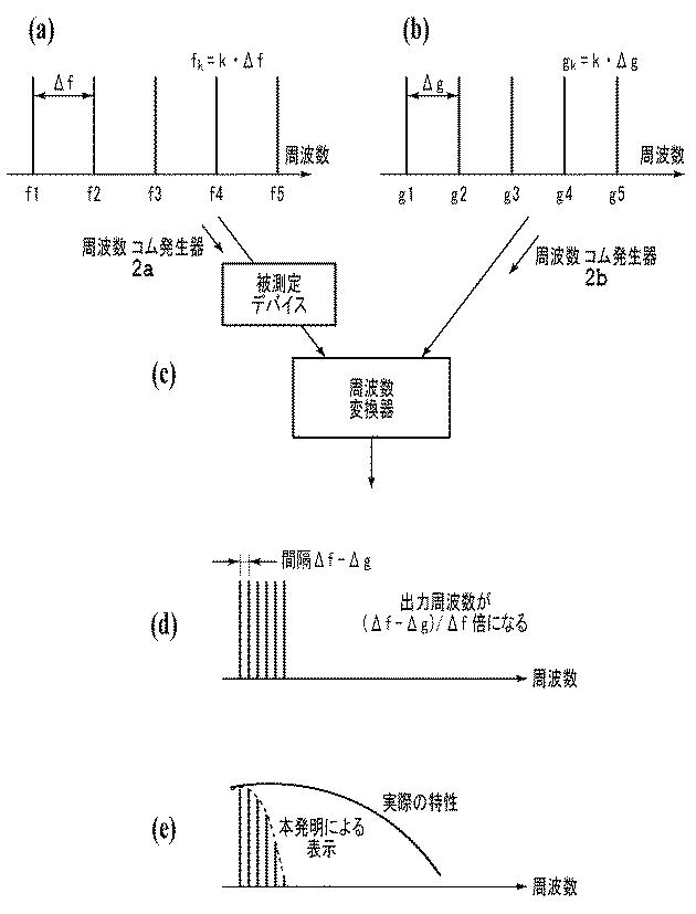 5835807-光デバイスの周波数測定装置 図000004