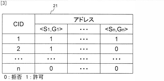 5835810-オペレーションサポートシステム、マルチキャスト通信システム、及びプログラム 図000004