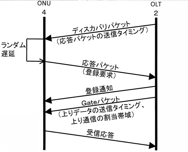 5835812-光加入者通信システム、光加入者通信方法及び上位装置 図000004