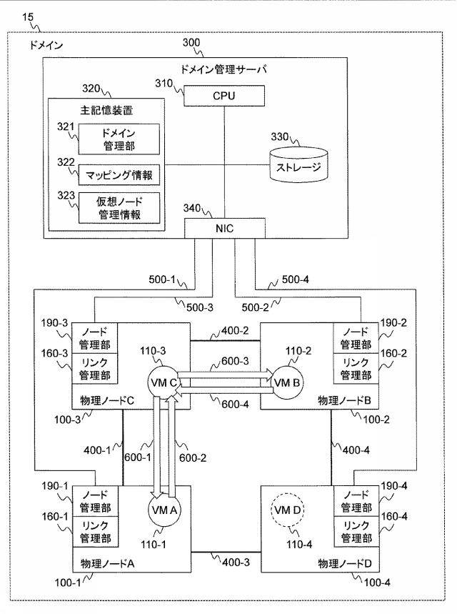 5835846-ネットワークシステム及び仮想ノードのマイグレーション方法 図000004