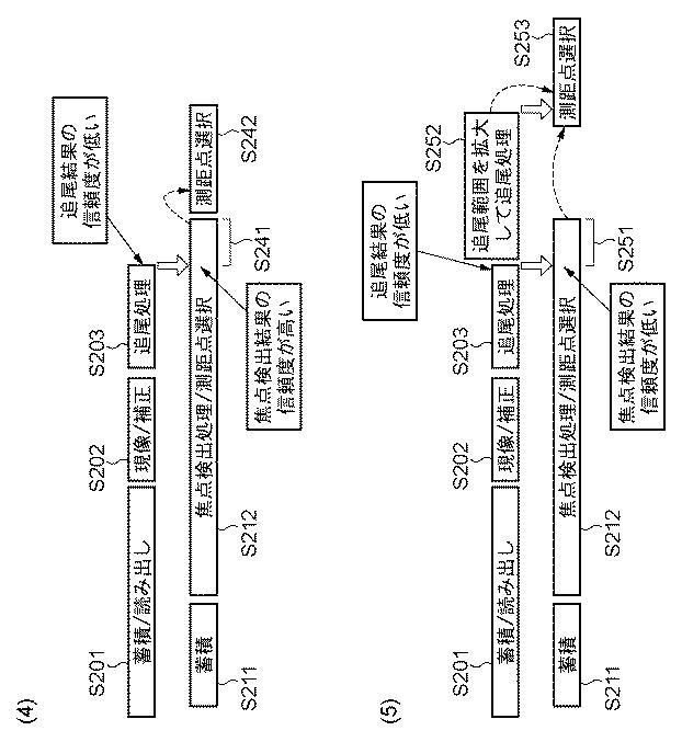 5835921-撮像装置およびその制御方法 図000004