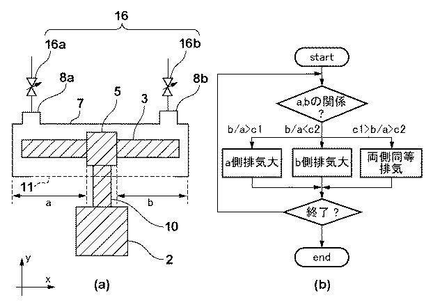 5836005-位置決め装置、露光装置及びデバイス製造方法 図000004