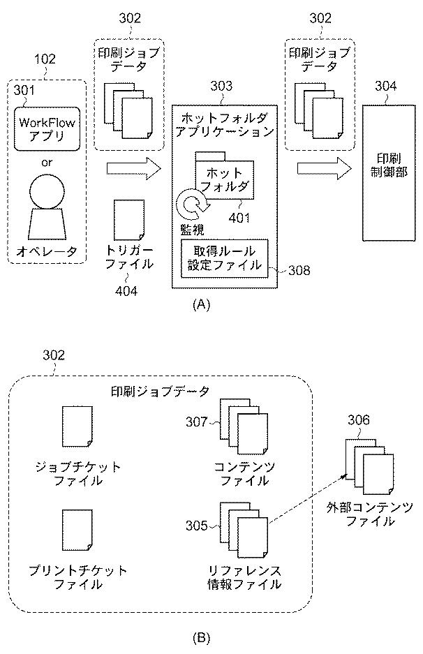 5836051-印刷制御装置及びその制御方法並びにプログラム 図000004