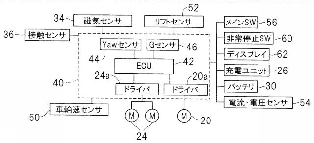 5836151-無人走行作業車用エリアワイヤの配置構造およびその制御装置 図000004
