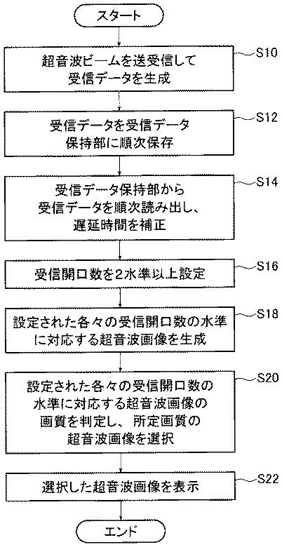5836197-超音波診断装置およびデータ処理方法 図000004