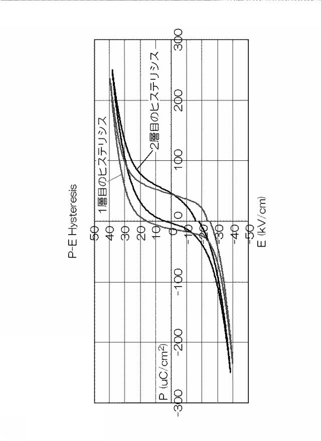 5836754-圧電体素子及びその製造方法 図000004