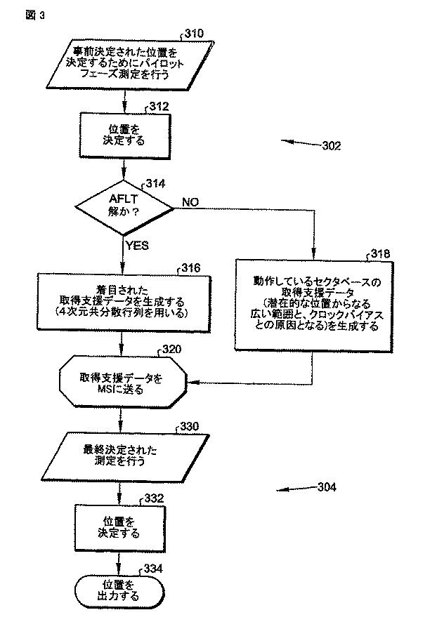 5837024-無線通信システムにおいて、デバイスの位置決めに用いられるナビゲーション解を選択すること 図000004