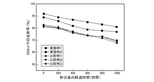 5837082-反射体及びそれを具備する発光装置 図000004