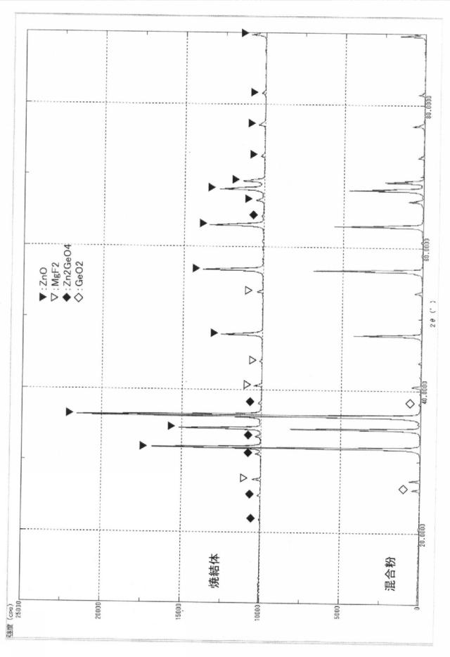 5837183-低屈折率膜形成用焼結体及びその製造方法 図000004