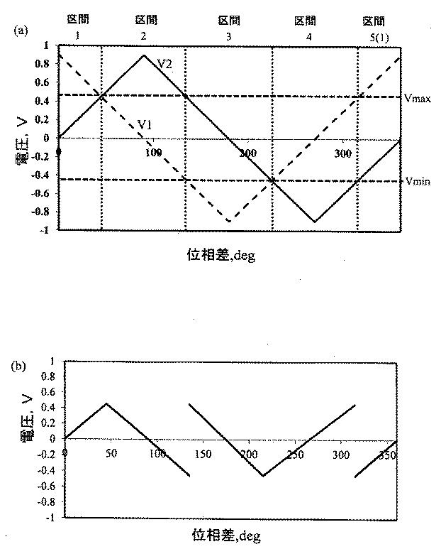 5837233-検体センサおよび検体センシング方法 図000004