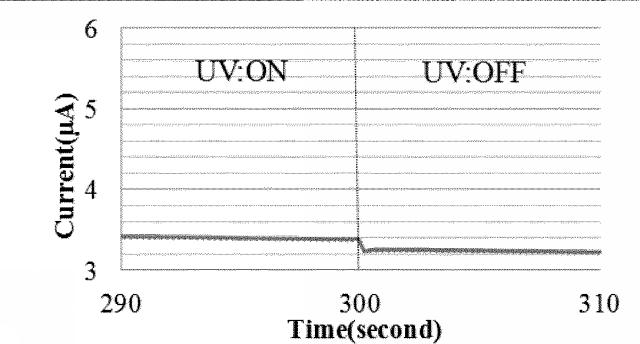 5837405-光電変換素子及びその製造方法 図000004