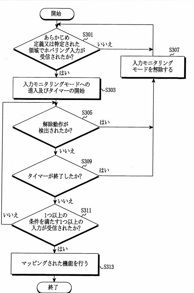 5837955-電子装置の機能の実行方法及びその電子装置 図000004