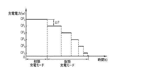 5839210-バッテリー充電装置及び方法 図000004