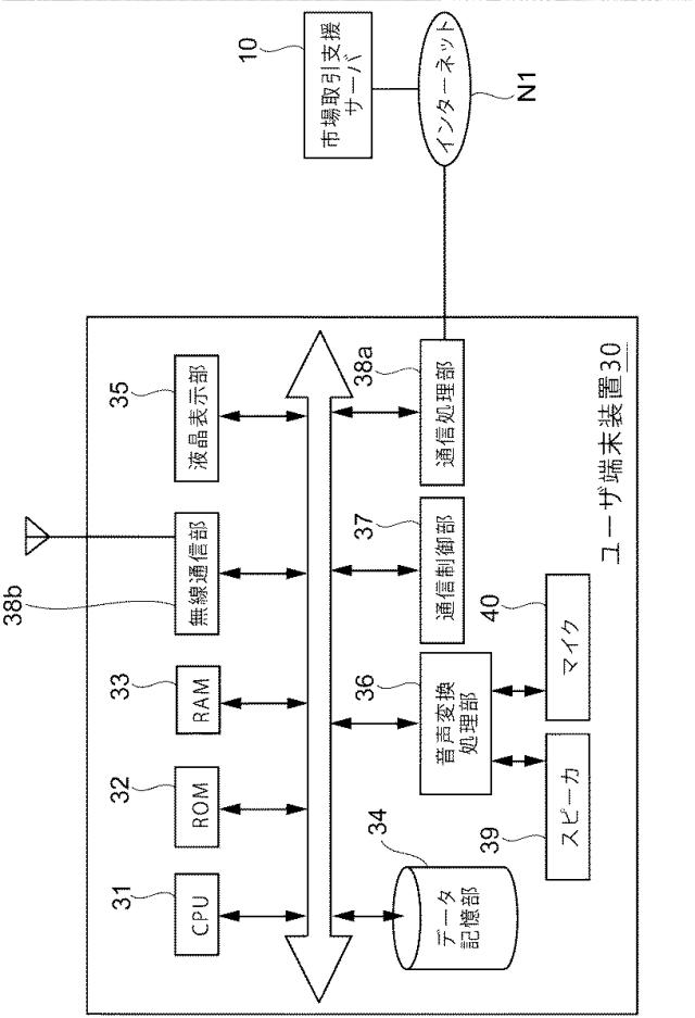 5840281-市場取引支援装置、市場取引支援プログラムおよび市場取引支援方法 図000004