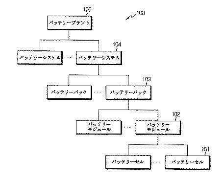 5843208-バッテリーシステムの可変的断線装置及び可変的断線制御方法 図000004