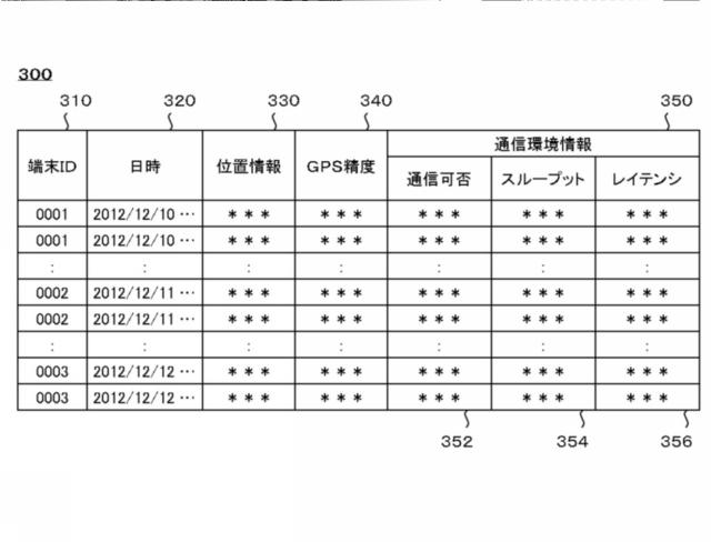 5844337-属性決定装置、通信端末、属性決定方法及びプログラム 図000004