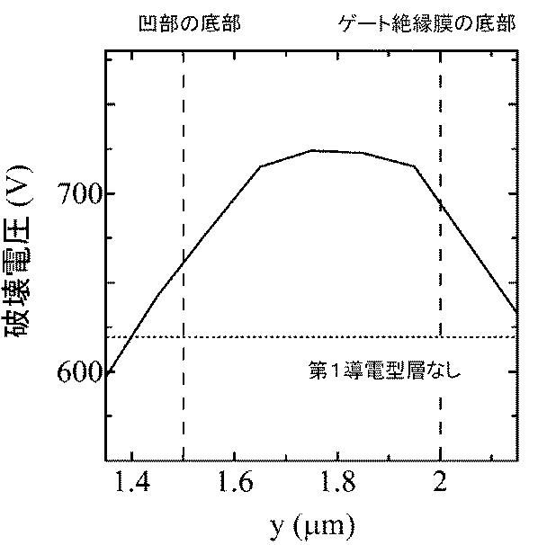 5844656-半導体装置及び半導体装置の製造方法 図000004